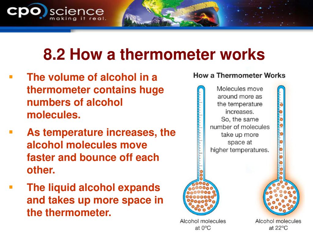 How best sale thermometer works